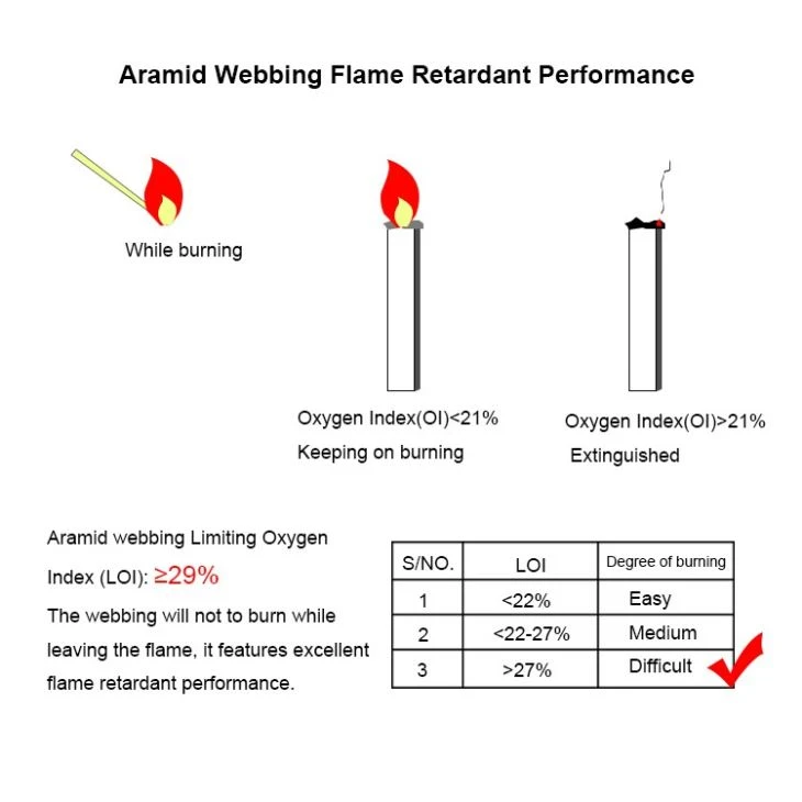 Aramid Fire Proof Webbing